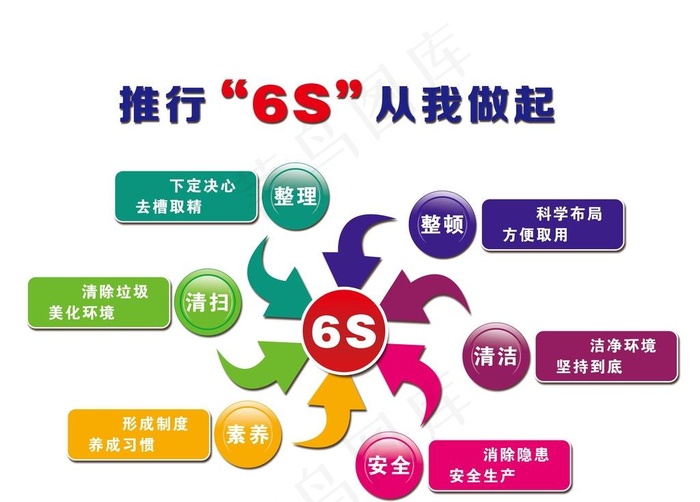6S管理图片psd模版下载