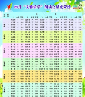 光荣榜图片