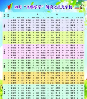 光荣榜图片