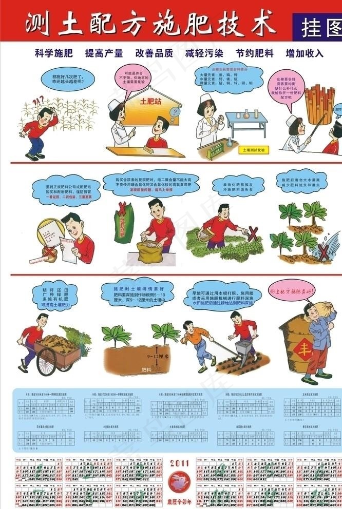 测土配方施肥技术挂图图片