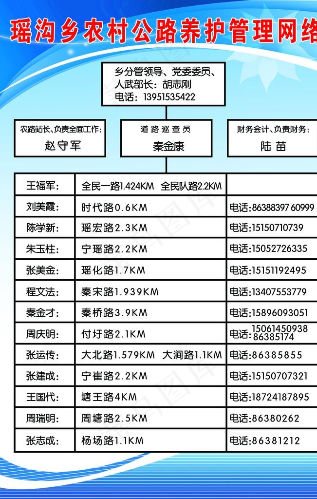 制度牌图片(2835X4252(DPI:120))psd模版下载