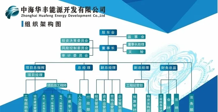 组织构架图图片cdr矢量模版下载