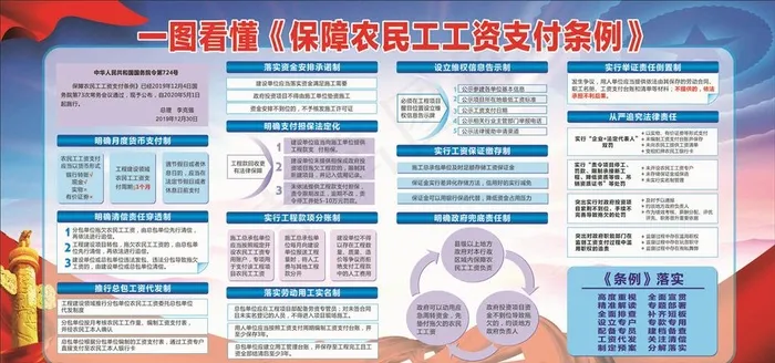 保障农民工工资支付条例图片(2440X1220)cdr矢量模版下载