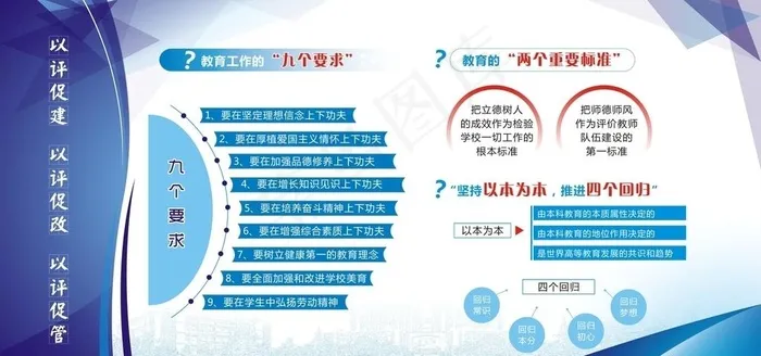 大学自评蓝色简约展板图片cdr矢量模版下载