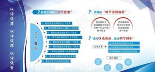 大学自评蓝色简约展板图片