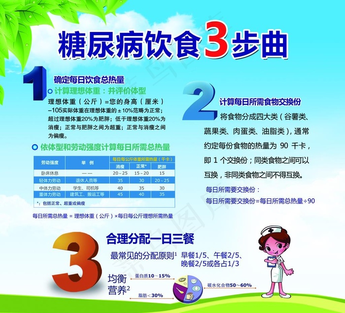 糖尿病饮食3步曲图片(4646X4370(DPI:100))psd模版下载