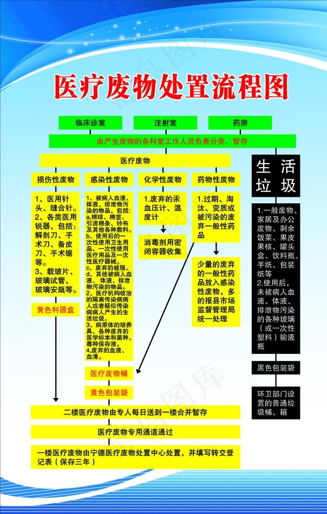 医院制度牌图片psd模版下载