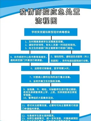 返校开学疫情防控应急处置流程图图片