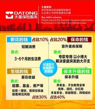 标准普尔家庭资产象限图图片