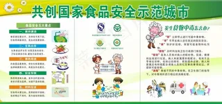 食品安全展板图片