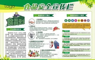 食品安全宣传图片