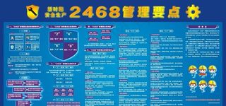 中铁2468管理要点图片