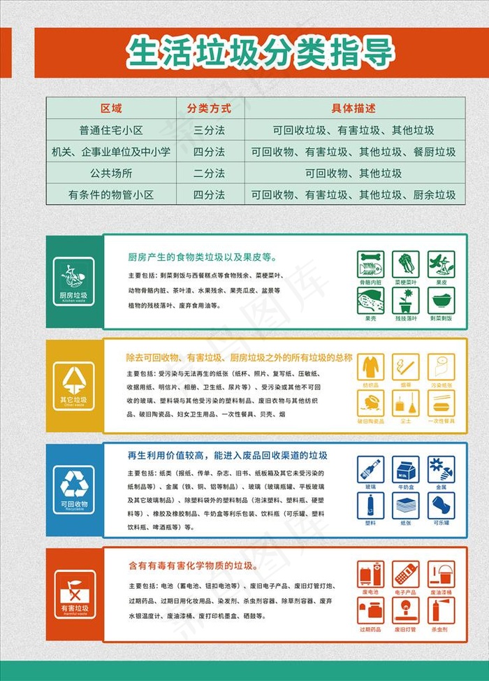 垃圾分类指导海报图片