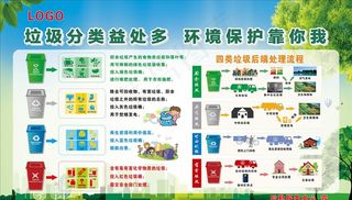 垃圾分类宣传栏图片