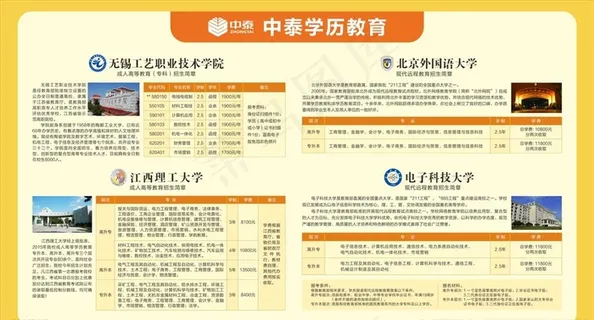 职业机构学历教育展板图片