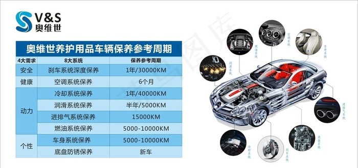 奥维世八大系统图片cdr矢量模版下载