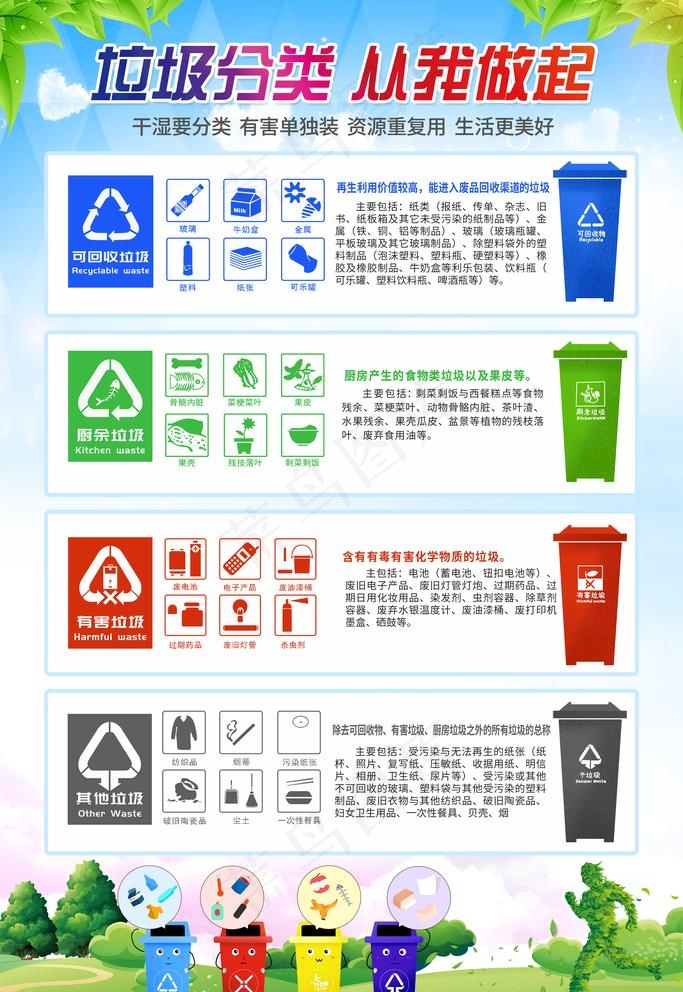 垃圾分类图片(3543X5315(DPI:300))psd模版下载