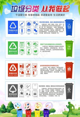 垃圾分类图片