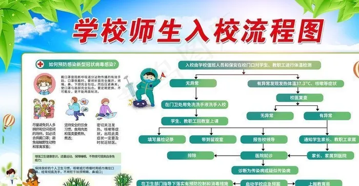 学校疫情期间师生入校流程图图片(6299X3543(DPI:200))psd模版下载