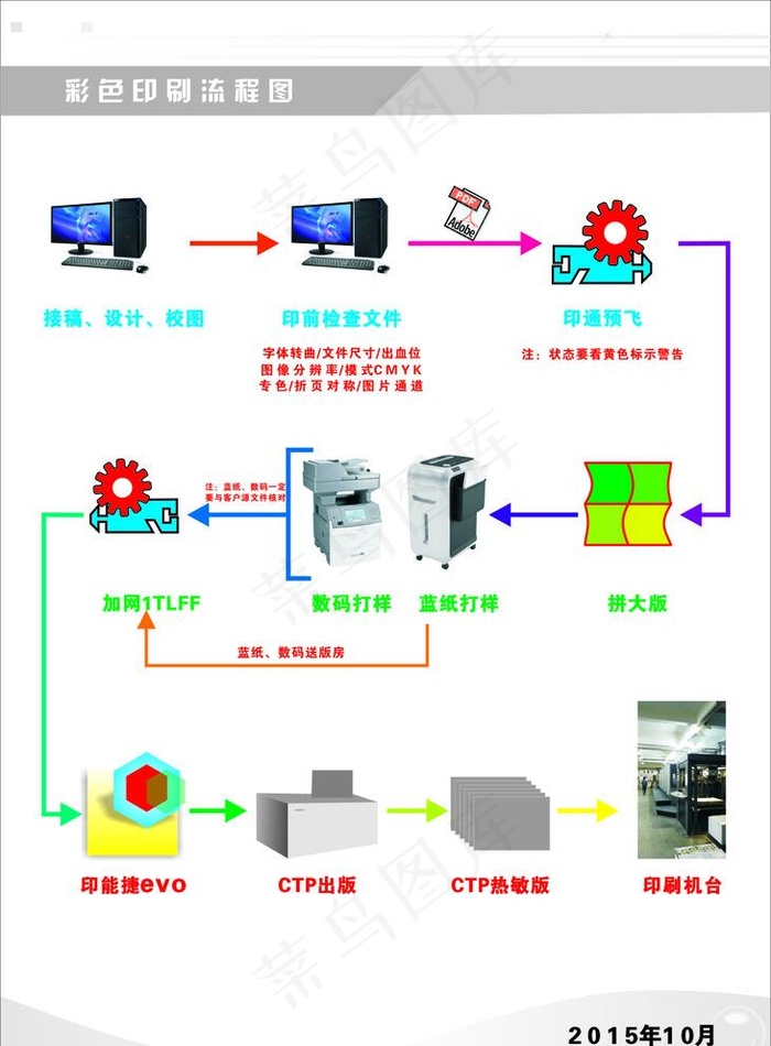 印刷流程图片cdr矢量模版下载