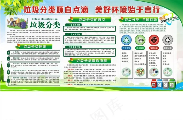 垃圾分类源自点滴图片cdr矢量模版下载