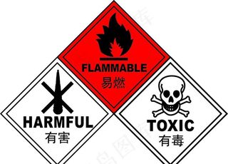 有毒有害易燃标识图片