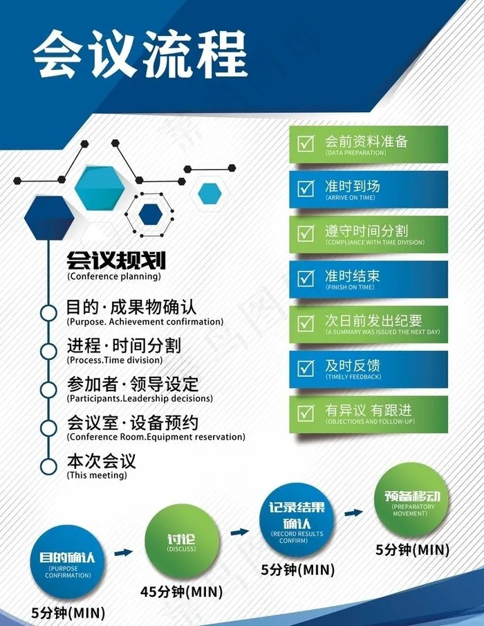 会议流程展板图片(3543X4724(DPI:150))psd模版下载