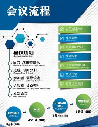 会议流程展板图片