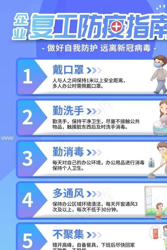 复工防疫指南图片(3543X4724(DPI:150))psd模版下载