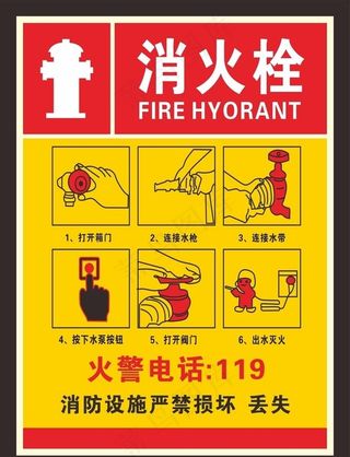 消火栓使用方法图片