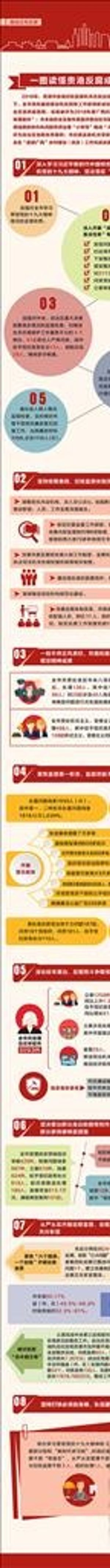 一图读懂反腐成绩单图片