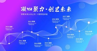 企业发展历程图片