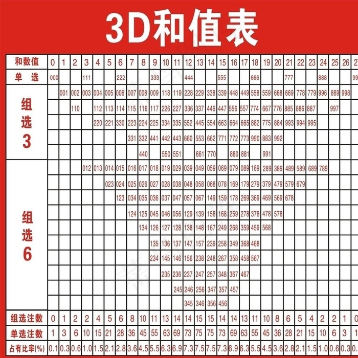 3d和值表图片cdr矢量模版下载