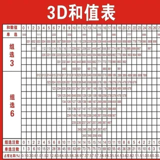 3d和值表图片
