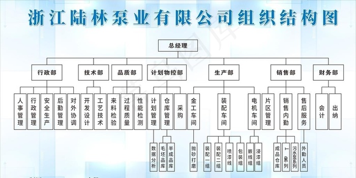 公司组织架构图部门层级图图片cdr矢量模版下载