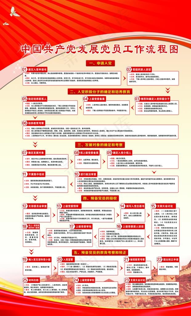 发展党员工作流程图图片(4134X6496(DPI:150))psd模版下载