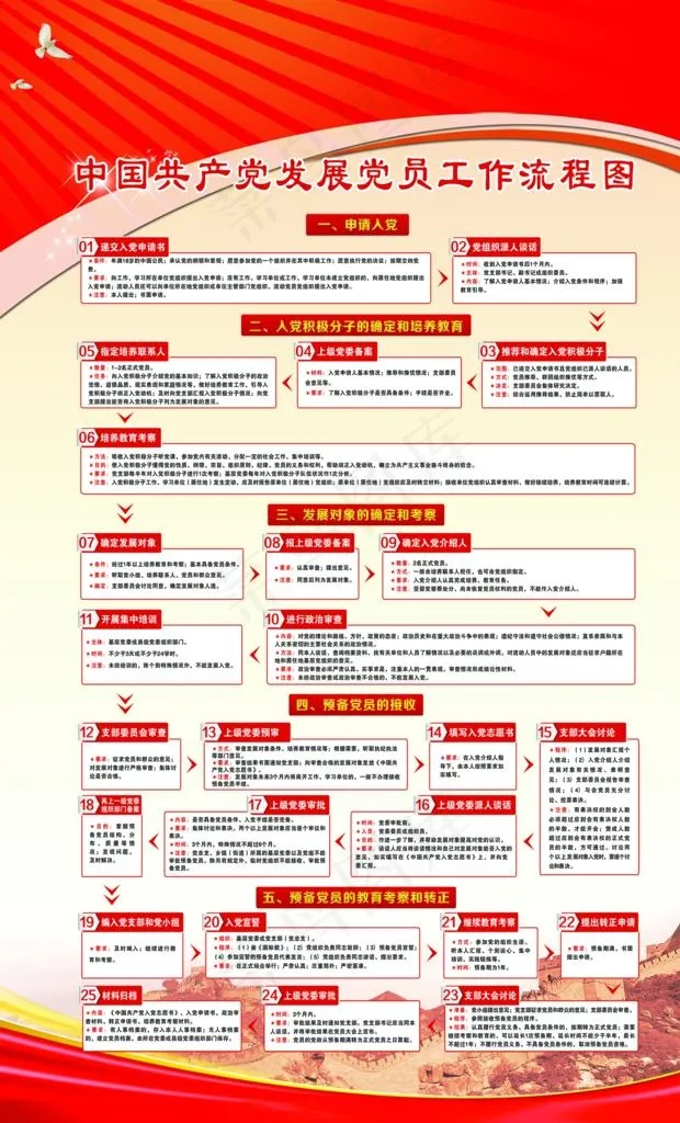 发展党员工作流程图图片(4134X6496(DPI:150))psd模版下载