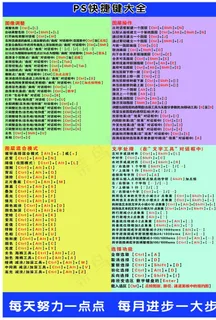 PS快捷键图片