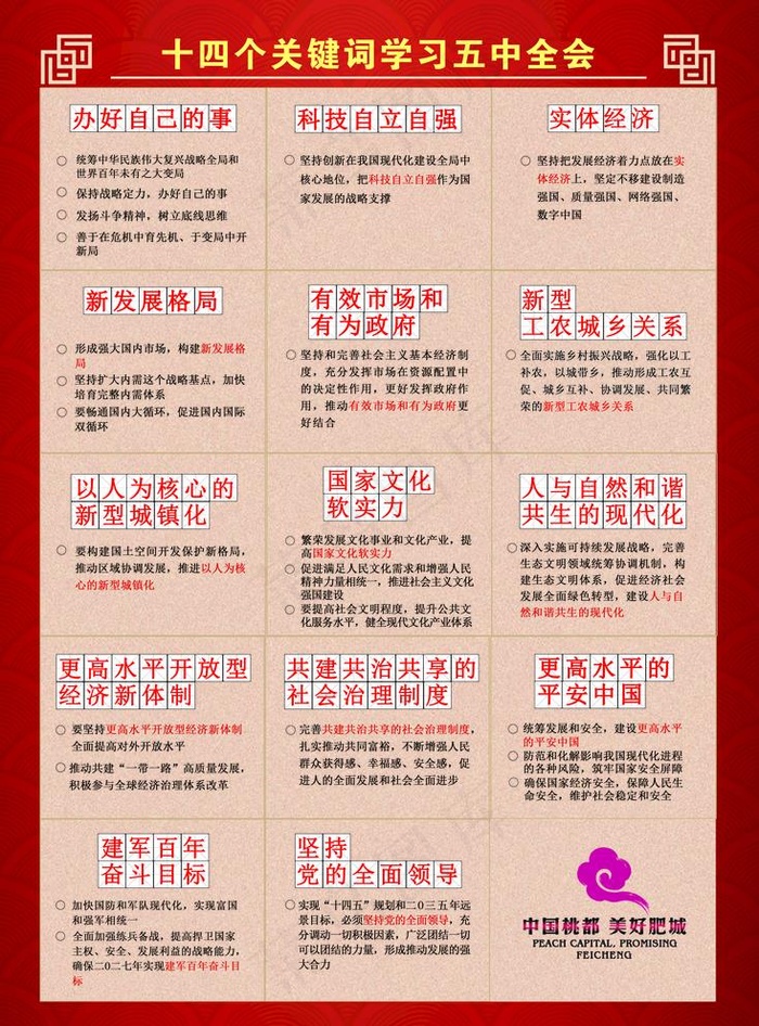 十四个关键词图片(5976X8339(DPI:300))psd模版下载