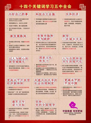 十四个关键词图片