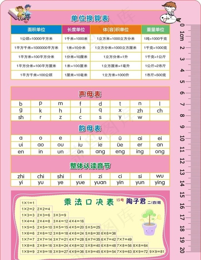 乘法口决表单位换算声母表韵母表图片cdr矢量模版下载