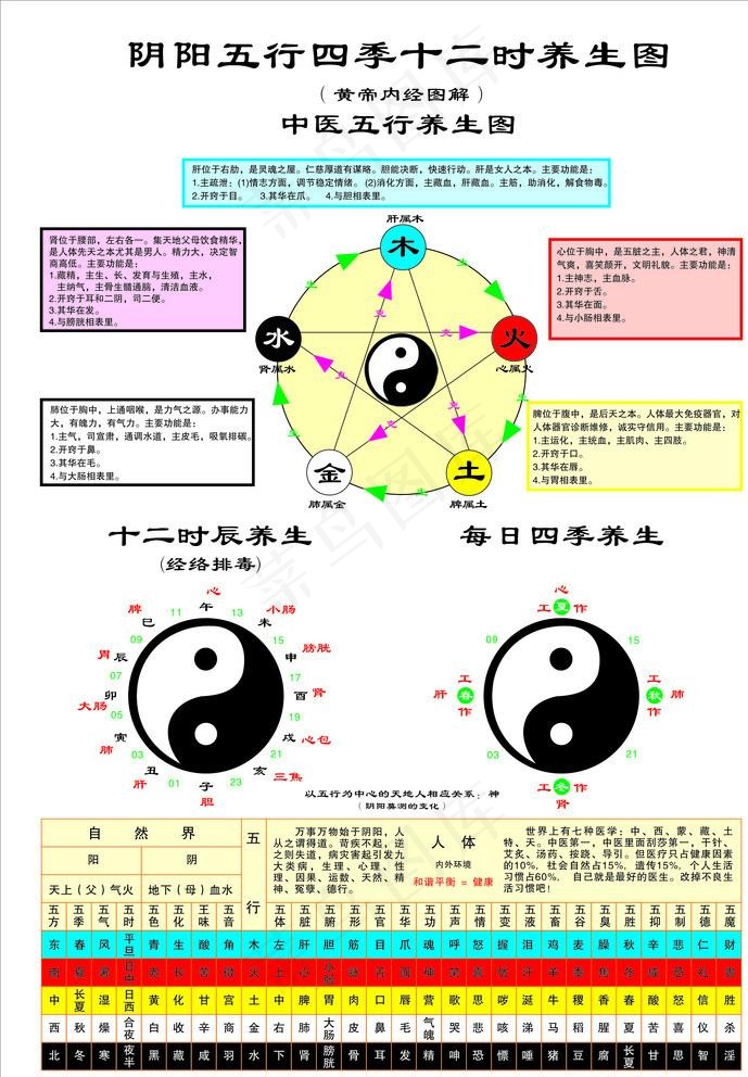 阴阳五行图片