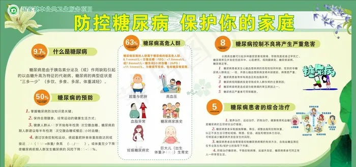 防控糖尿病图片cdr矢量模版下载