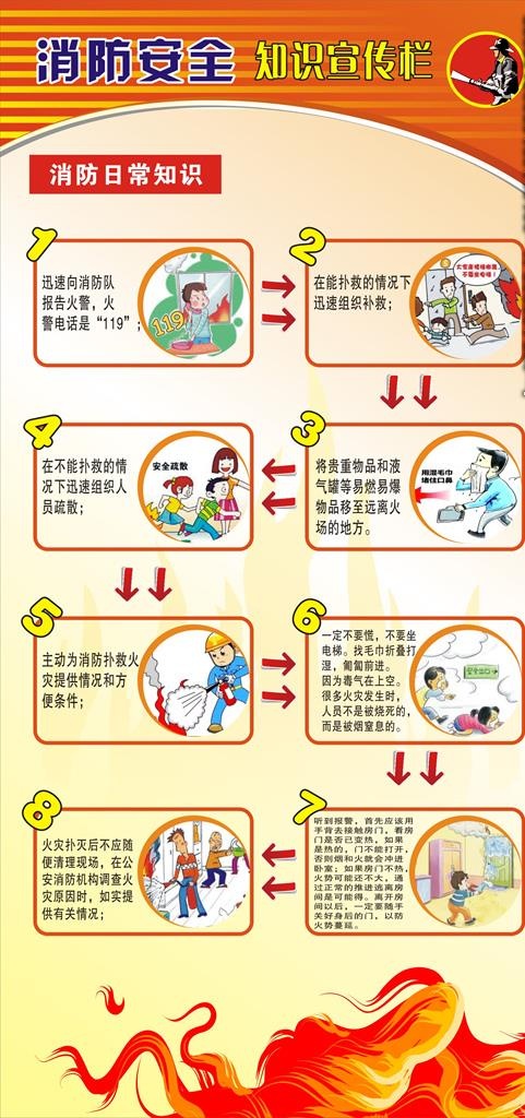 消防安全知识宣传栏图片(600X1200)cdr矢量模版下载