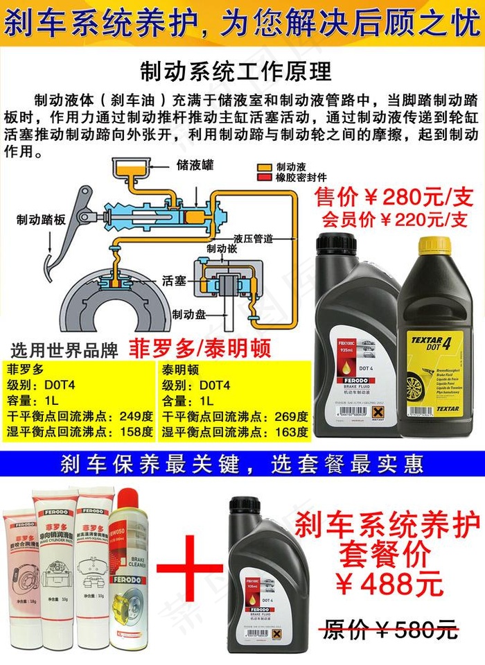 刹车油图片psd模版下载