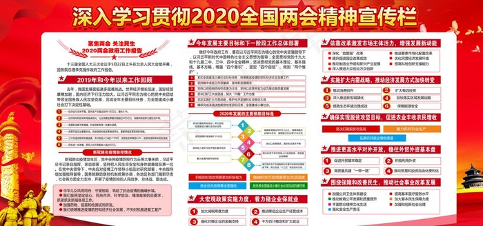 2020全国两会精宣传栏图片(6803X3402(DPI:72))psd模版下载