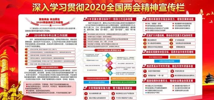 2020全国两会精宣传栏图片(6803X3402(DPI:72))psd模版下载