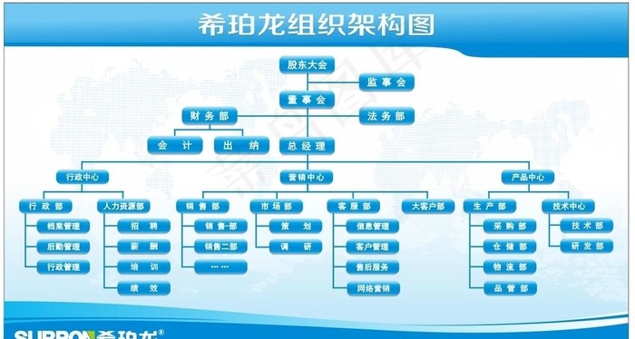 公司组织架构图图片