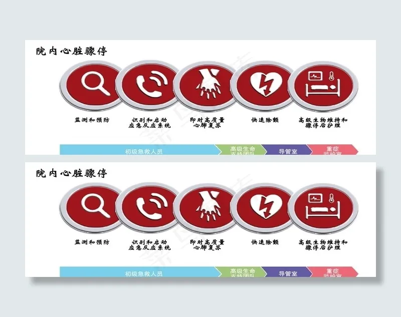 院内心脏骤停图片psd模版下载