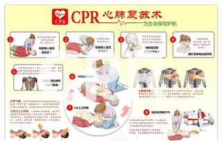 心肺复苏术教学图片